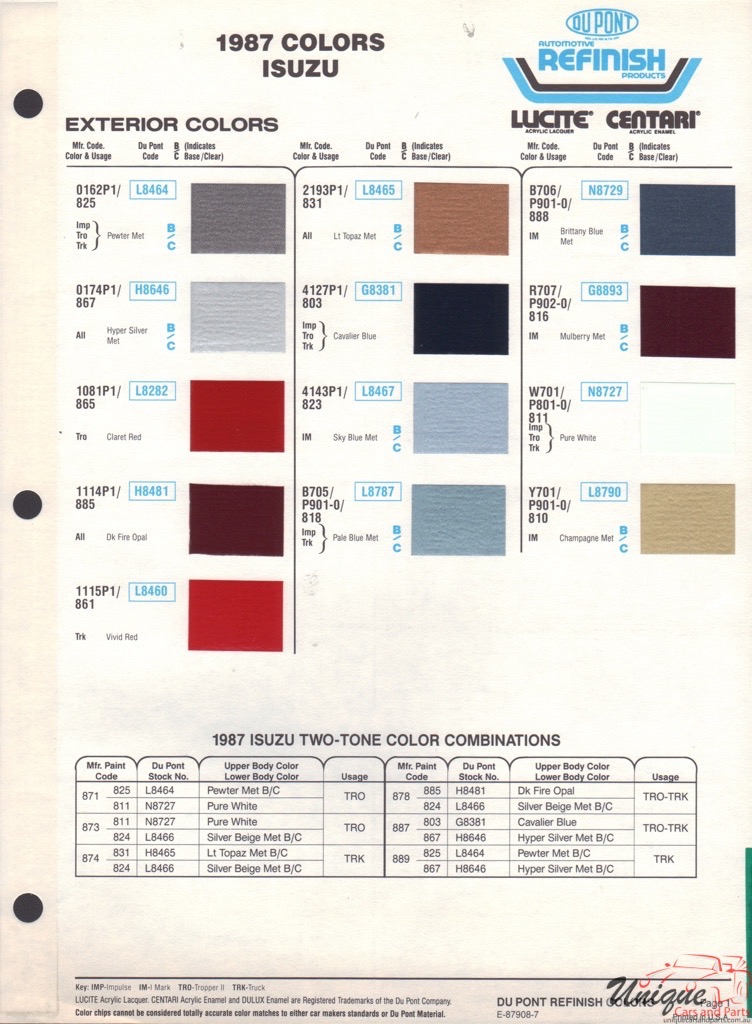 1987 Isuzu Paint Charts DuPont 1